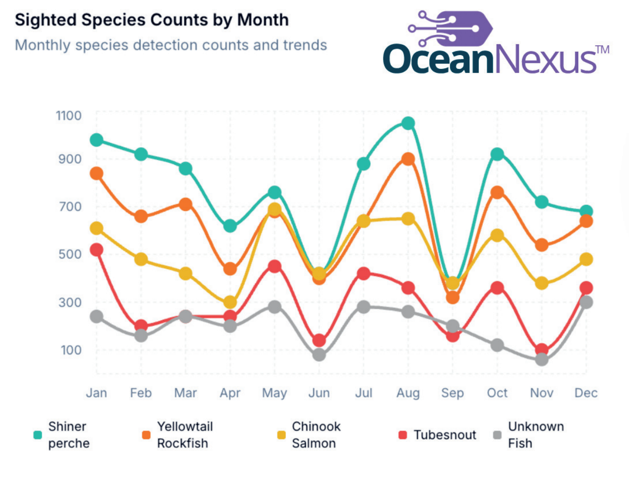 Ocean Nexus dashboard